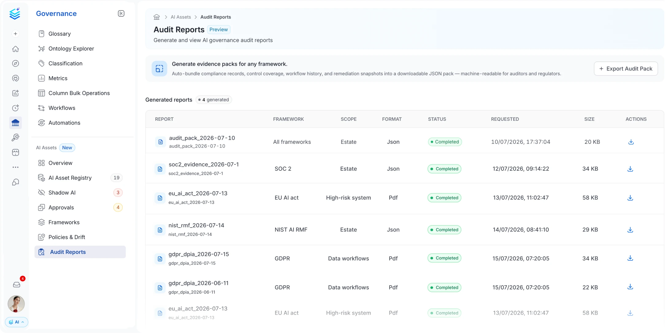 Audit Reports