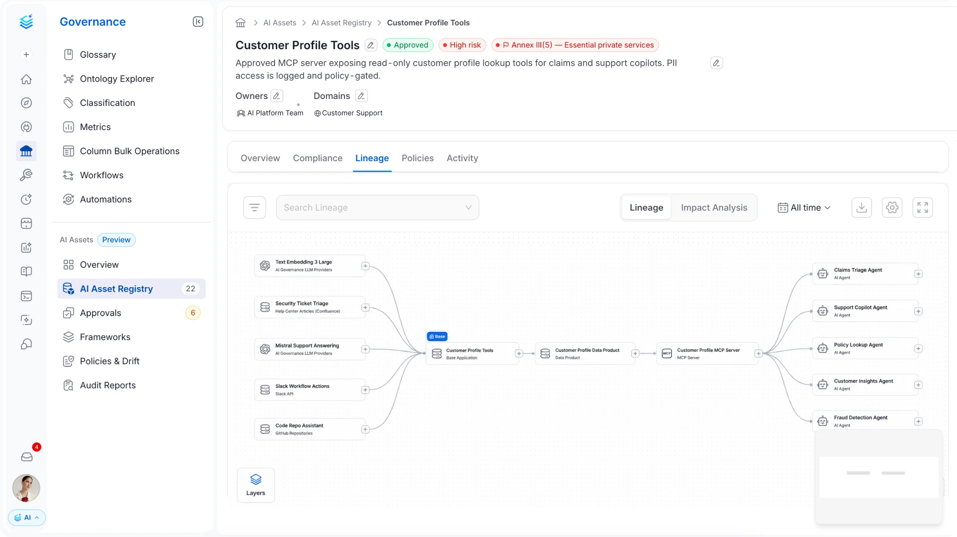 AI Lineage