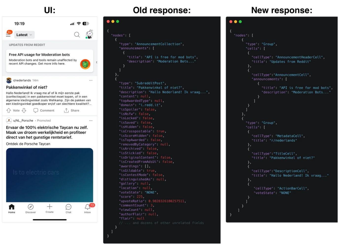 Example Schema and UI of Reddit Feeds for their Announcement Items (Source: Reddit Engineering Blog).