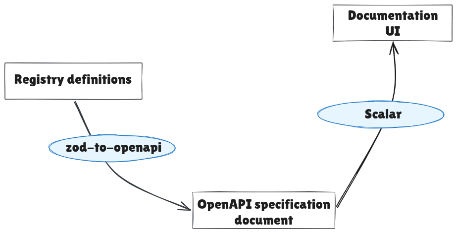 b327b21d-c80f-472c-ba6d-6c63d212faa8