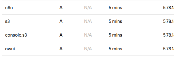 DNS records for four subdomains.