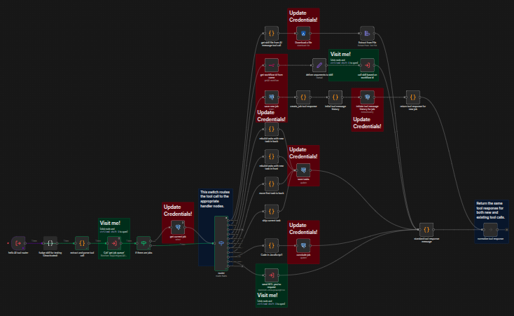 An n8n workflow with advanced routing.