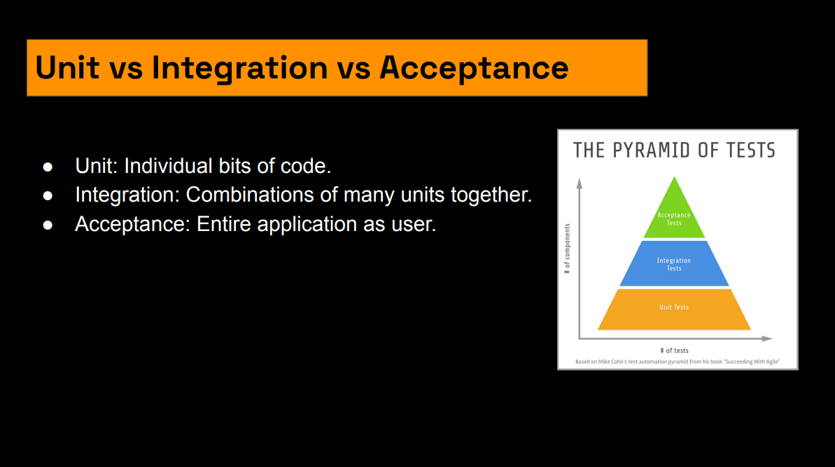Most real-world bugs don’t appear in isolation they appear when systems connect.