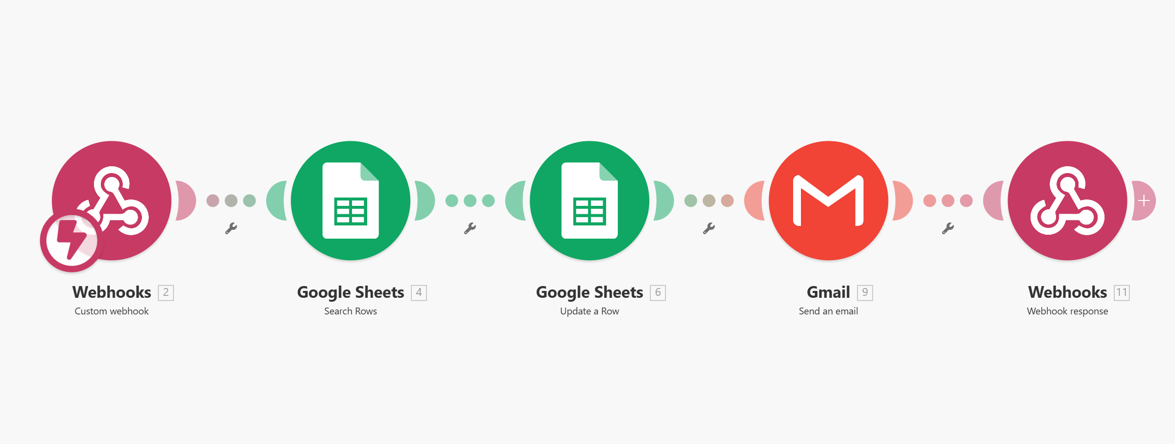 I Built an Automated Leave Request System with Make.com and Google Forms