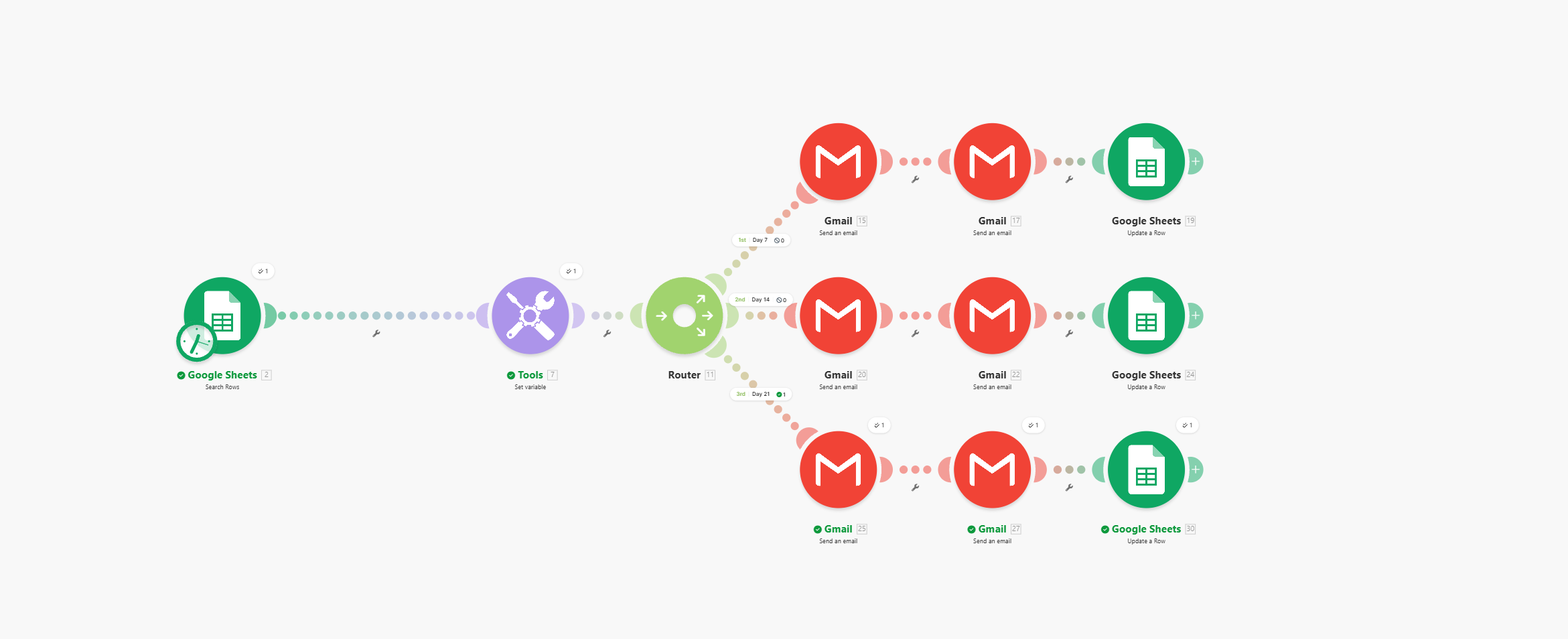 day 3 : I built an automation that chases invoices so I don't have to
